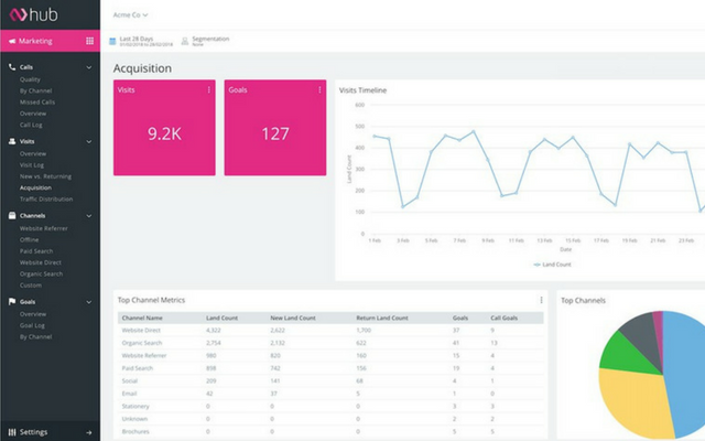 screenshot of Infinity Call Tracking